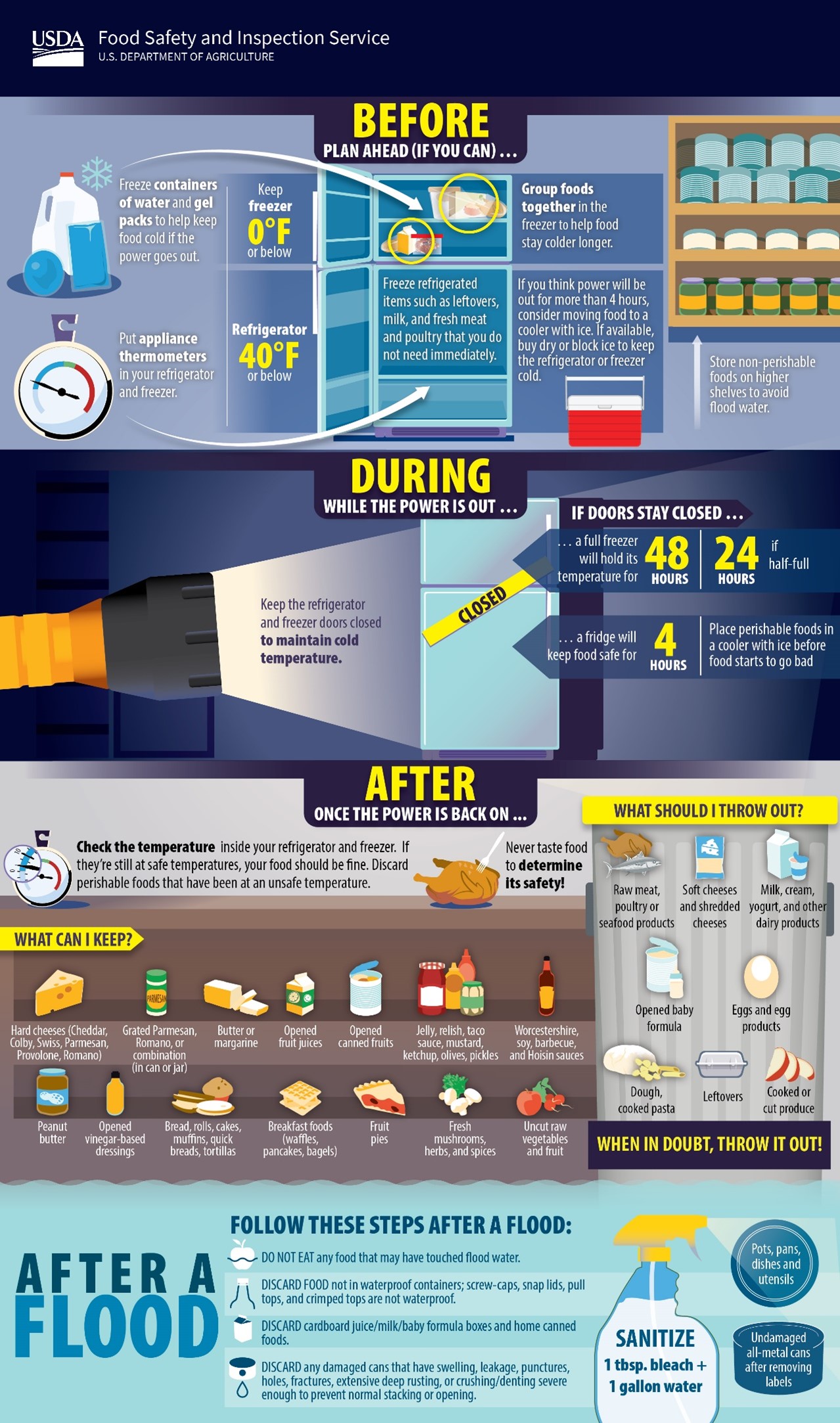 What is Food Safety Plan?