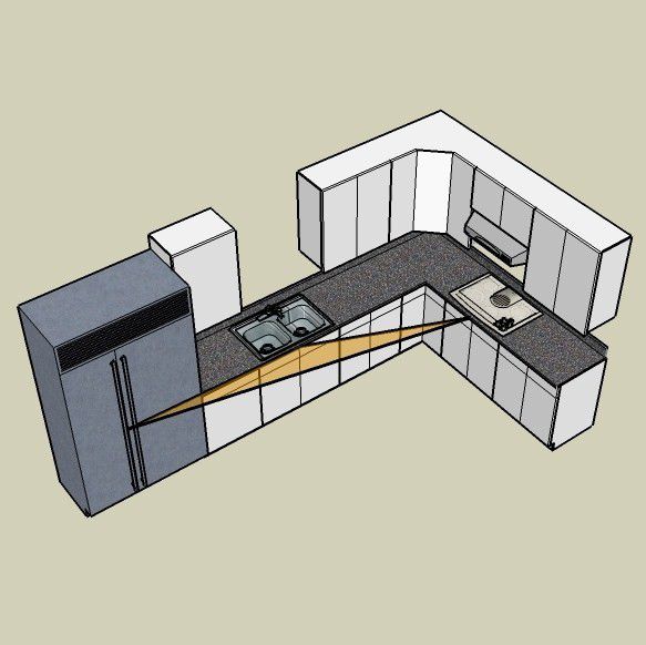 What is the Basic Kitchen Layout?